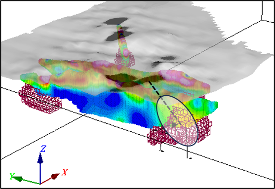 مدل های تلفیقی