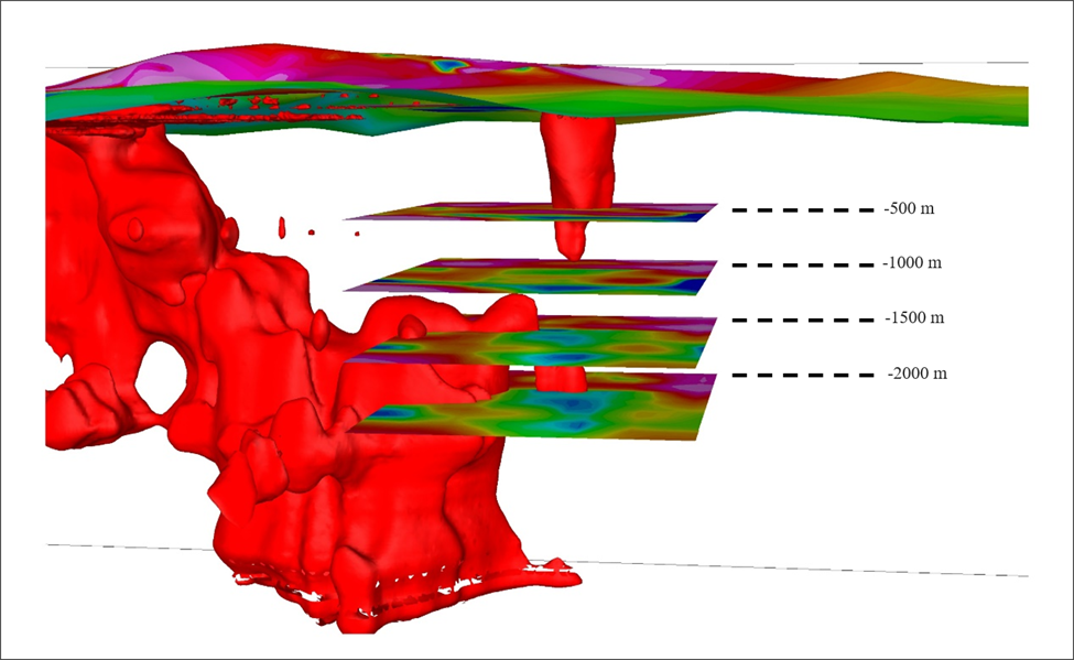 مدل سازی سه بعدی