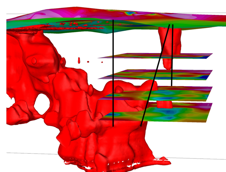 مدل سازی و تفسیر صحیح