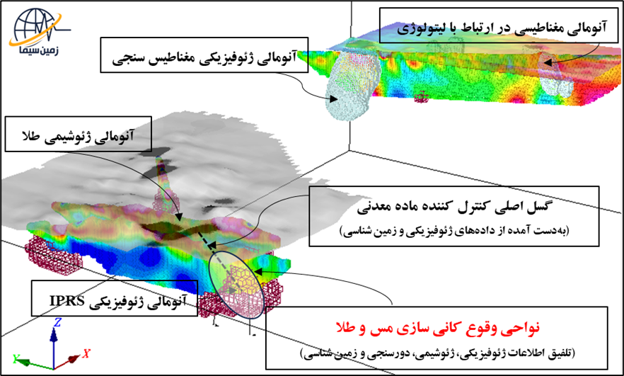 مدل‌های تلفیقی و مدل سازی و پیشبینی زمین شناسی