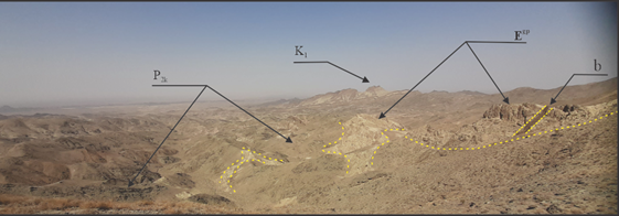 زمین شناسی ومدلسازی
