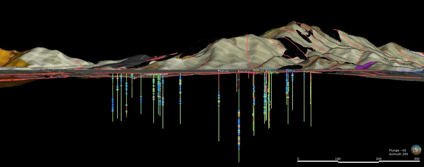 پیش بینی دقیق و مدل سازی